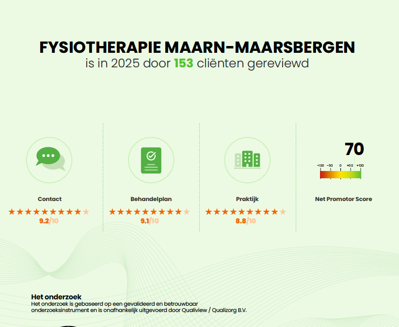 Mooie waardering van onze cliënten